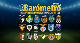 A bola, toda a informação desportiva. Liga Nos O Barometro A 26Âª Jornada Goalpoint