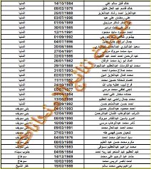 تواصل مع وزارة التربية والتعليم. Ø§Ø³Ù…Ø§Ø¡ Ø§Ù„Ø°ÙŠÙ† Ù„Ù… ÙŠØªØ³Ù„Ù…ÙˆØ§ Ø¹Ù‚ÙˆØ¯Ù‡Ù… Ù…Ù† Ø§Ù„Ø§Ø±Ø¯Ù† Ø¨Ø§Ù„Ù…Ø­Ø§ÙØ¸Ø© ÙˆØªØ§Ø±ÙŠØ® Ø§Ù„Ù…ÙŠÙ„Ø§Ø¯