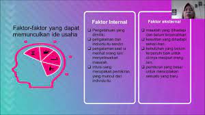 Faktor faktor yang dapat memunculkan ide usaha. Kewirausahaan Kelas Xii Perencanaan Usaha Seri Pembelajaran Daring Youtube