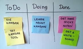 You use columns, cards, and continuous improvement to define project stages, individual work items, and progress. 3 Tips To Set Up An Efficient Kanban Board Kantree