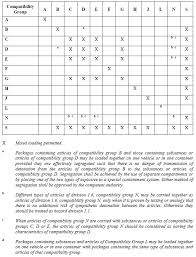 7 5 2 Mixed Loading Prohibition Adr 2017 English