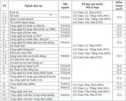 Điểm chuẩn năm 2020 của trường đh sư phạm kỹ thuật tp hcm thứ tư, 21/07/2021 14:45 gmt +7 Ä'iá»ƒm Chuáº©n Ä'áº¡i Há»c SÆ° Pháº¡m Ká»¹ Thuáº­t VÄ©nh Long Vlu 2020 2019