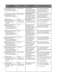 Check spelling or type a new query. Kisi Kisi Kelas Xi Ipa Pdf