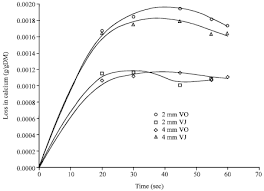 Image result for Dioscorea schimperiana