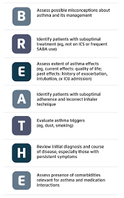 Maybe you would like to learn more about one of these? New Asthma Guide What Doctors Should Know Latest News For Doctors Nurses And Pharmacists Pharmacy