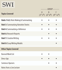 Keyword outlines can be the key to a successful speech delivery. Iew Key Word Outline Printable Little Homeschool Blessings Institute For Excellence In Students Then Use This Key Word Outline To Rewrite The Paragraph In Their Own Words Coretanku
