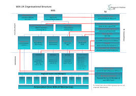 Win Uk Executive Committee