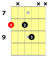 As long as you press with the tips and keep your fingers upright the chord is relatively easy. C7 Guitar Chord 6 Essential Ways To Play This Chord