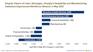 What day is unemployment paid in ga. Why Scaling Back Unemployment Insurance Could Harm Recovery Georgia Budget And Policy Institute