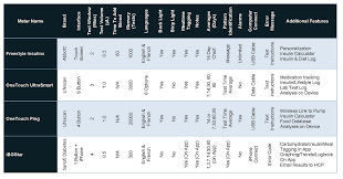 Right Blood Ketone Meter Chart 2019