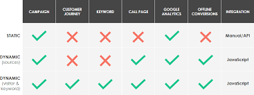 Static Dynamic Comparison Chart Iovox Blog