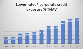 Banks And Leveraged Loans Which Are Most Exposed Seeking Alpha