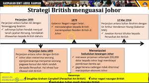 Feb 22, 2015 · pendudukan awal british di melaka 1795 peluasan kuasa melalui peperangan 1. Ting 3 Bab 4 4 3 Peluasan Kuasa British Di Johor Youtube