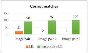 We did not find results for: Applied Sciences Free Full Text Line Matching Based On Viewpoint Invariance For Stereo Wide Baseline Aerial Images Html