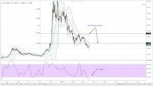 Neo Eos Ltc Iota Lumens Technical Analysis March 20 2018