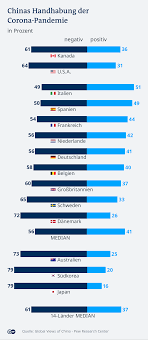 Media captionfrom fear to freedom: China Unbeliebter Sieger Des Corona Jahres Asien Dw 27 10 2020