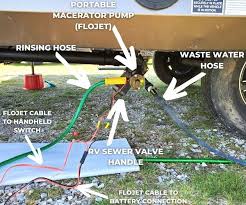 Top picks related reviews newsletter. Using A Portable Rv Macerator Waste Pump Rving Is Being
