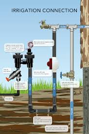 Irrigation Systems Contra Costa Water District Ca