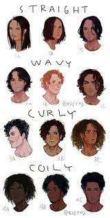 Drawing Drawing Reference Guy Drawing How To Draw Hair Hair Sketch