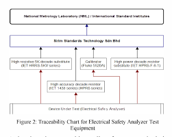 Figure 2 From General Guidelines On Calibration Requirements