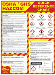 Osha Ghs Quick Reference Chart Poster