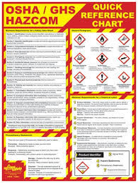 osha ghs quick reference chart poster