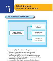 Memainkan alat musik tradisional a. Rangkuman Materi Sbk Kelas 8 Bab 4 Portal Edukasi