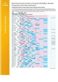 restriction enzyme activity in promega buffers printable pdf