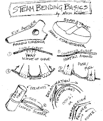 Steam Bending Wood By Norm Kidder How To Bend Wood Steam Bending Wood Joinery Design