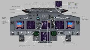Boeing 737 ng cockpit, pannels and instruments in flight and on ground. 737 Simulator Cockpit Diagrams Pmflight