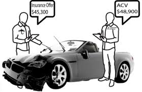 Total loss is when repairs for your vehicle equals 75 percent of your car's value. Total Loss Car Appraisal Reports Diminished Value Of Georgia Diminished Value Georgia Car Appraisals For Insurance Claims