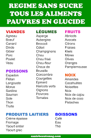 Epingle Sur Perdre Du Poids