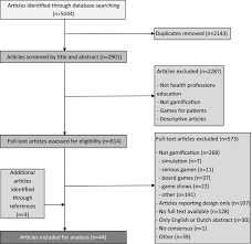 Join facebook to connect with jb sharma and others you may know. Gamification Of Health Professions Education A Systematic Review Springerlink
