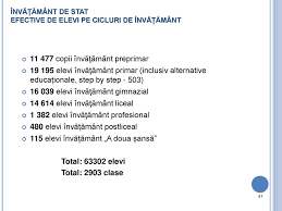 Raport De Activitate An È™colar Ppt Download