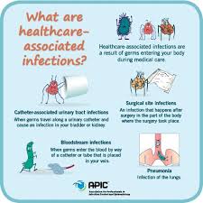 Become Familiar With Healthcare Associated Infections Apic Ip And You For Consumers Infection Control Nursing Health Care Infection Control