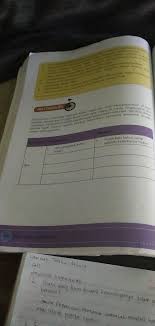 Maybe you would like to learn more about one of these? Tolong Di Jawab Ya Kakak Buku Tema 2 Kelas 5 Sd Halaman 94 95 Please Jawabb Kumpulkan Jam 14 00 Brainly Co Id