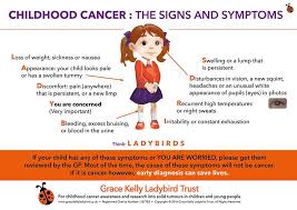 A small, raised bump that is shiny or pearly, and may have small blood vessels. Grace Kelly Childhood Cancer Trust A Twitter Our Awareness Cards Have Resulted In The Third Child Being Diagnosed With Cancer This Local Young Child Has Had His Eye Saved By A Simple