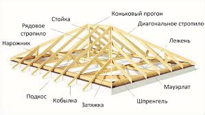 Как сделать стропильную систему дома 1111