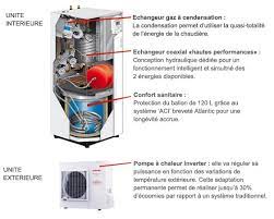 Maybe you would like to learn more about one of these? Chaudiere Hybride Chauffage Durable Et Ecologique