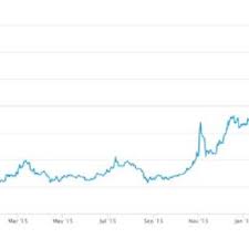 Pdf Bitcoin Vs Regulated Payment Systems What Gives