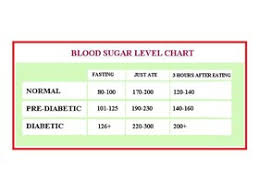 Healthy Blood Sugar Levels For Non Diabetics Vs Diabetics