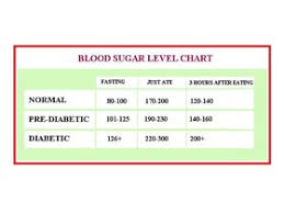 healthy blood sugar levels for non diabetics vs diabetics