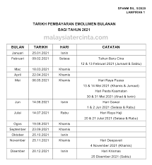 Jadual pencen 2021 tarikh pembayaran pencen bulanan pesara kerajaan. Jadual Tarikh Gaji 2021 Penjawat Awam