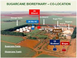 We lay down the facts to help you make an informed choice about which fuel is the best for your wallet. Biofuels In South America And Central America