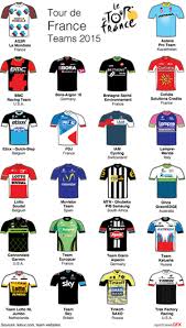 2021 astana premier tech vero pro fz jersey $89.99 choose options. Cycling France 2015 Tour De France Race Route With Stage Data And Stage Profiles Chart Team Jerseys And Individual Stage France Team Cycling France Bmc Team