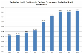 Centers for disease control and prevention (cdc). Consumers Choose Health Insurance For Security Value And Peace Of Mind