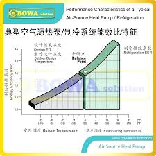 r22 refrigerant charging chart kampungqurban co