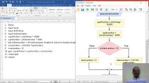 Contoh flowchart gaji pokok contoh buas. Algoritma Struktur Teks Dan Flowchart Menghitung Gaji Youtube