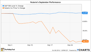 Why Nutanix Stock Lost 24 In September The Motley Fool