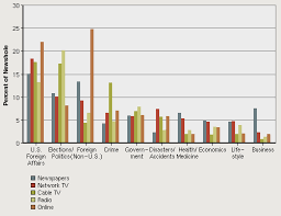 Starbucks corporation, «стáрбакс» — американская компания по продаже кофе и одноимённая сеть кофеен. Https Www Pewresearch Org Wp Content Uploads Sites 8 2017 05 State Of The News Media Report 2008 Final Pdf